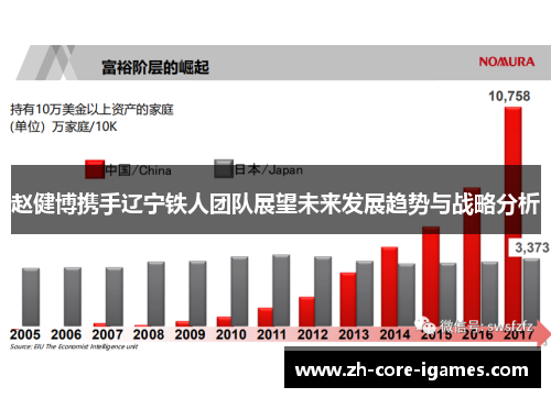 赵健博携手辽宁铁人团队展望未来发展趋势与战略分析