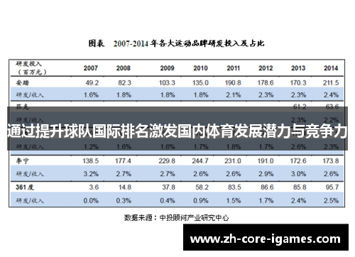 通过提升球队国际排名激发国内体育发展潜力与竞争力 通过提升球队国际排名激发国内体育发展潜力与竞争力