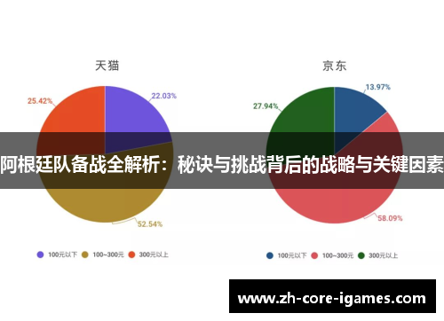 阿根廷队备战全解析：秘诀与挑战背后的战略与关键因素