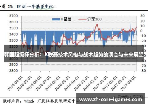 韩国超级杯分析：K联赛技术风格与战术趋势的演变与未来展望