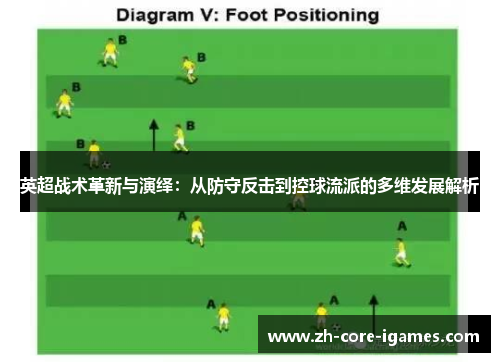 英超战术革新与演绎：从防守反击到控球流派的多维发展解析