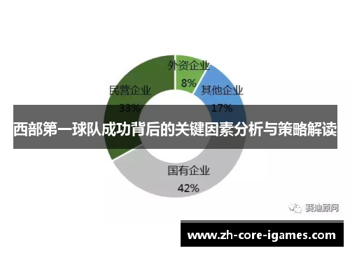 西部第一球队成功背后的关键因素分析与策略解读 西部第一球队成功背后的关键因素分析与策略解读