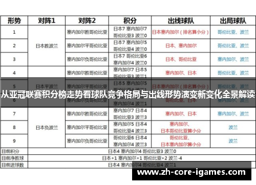 从亚冠联赛积分榜走势看球队竞争格局与出线形势演变新变化全景解读