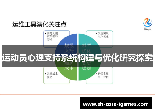 运动员心理支持系统构建与优化研究探索 运动员心理支持系统构建与优化研究探索