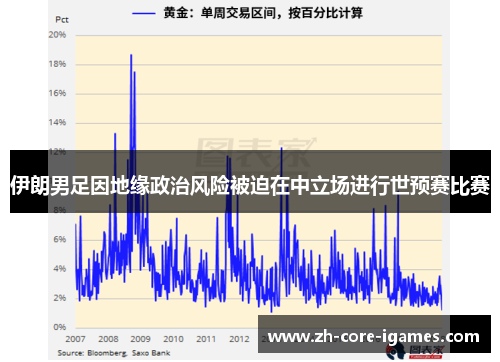伊朗男足因地缘政治风险被迫在中立场进行世预赛比赛 伊朗男足因地缘政治风险被迫在中立场进行世预赛比赛